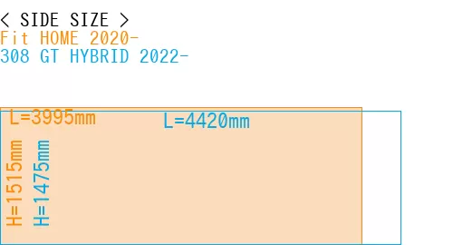 #Fit HOME 2020- + 308 GT HYBRID 2022-